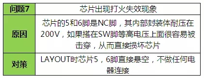 LED驅(qū)動電源故障方案
